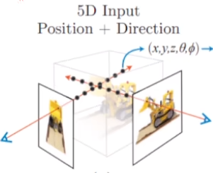 NeRF输入的示意图